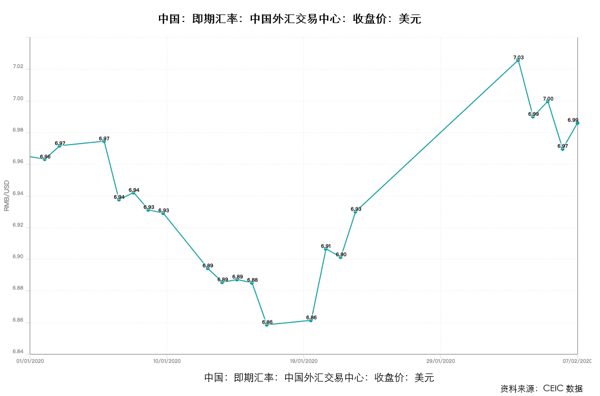 中国 外汇政策 China foreign exchange policy 建行 海外汇款 手续费 CCB overseas remittance fee